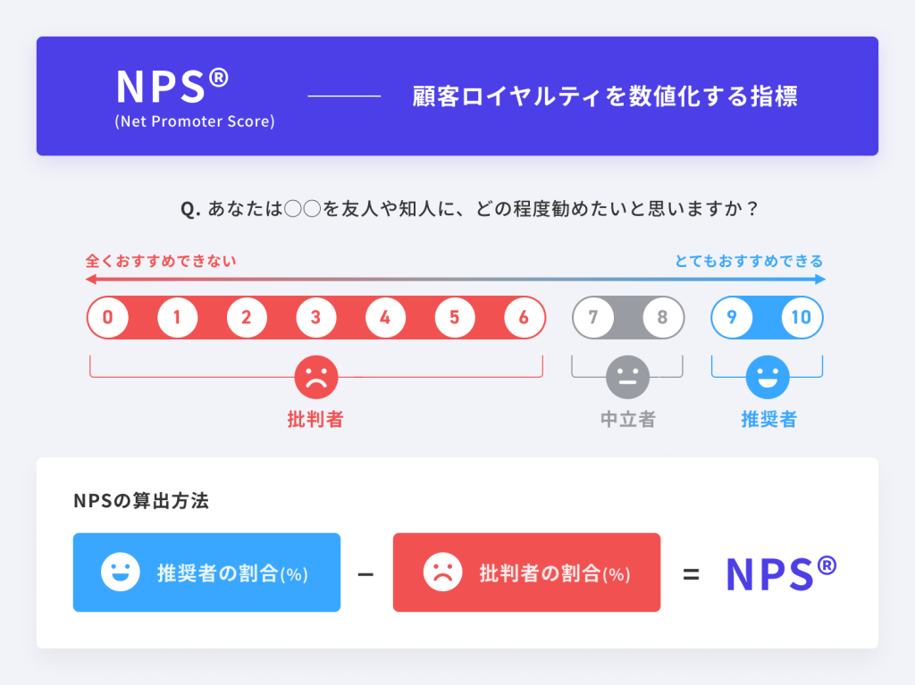 NPSの解説