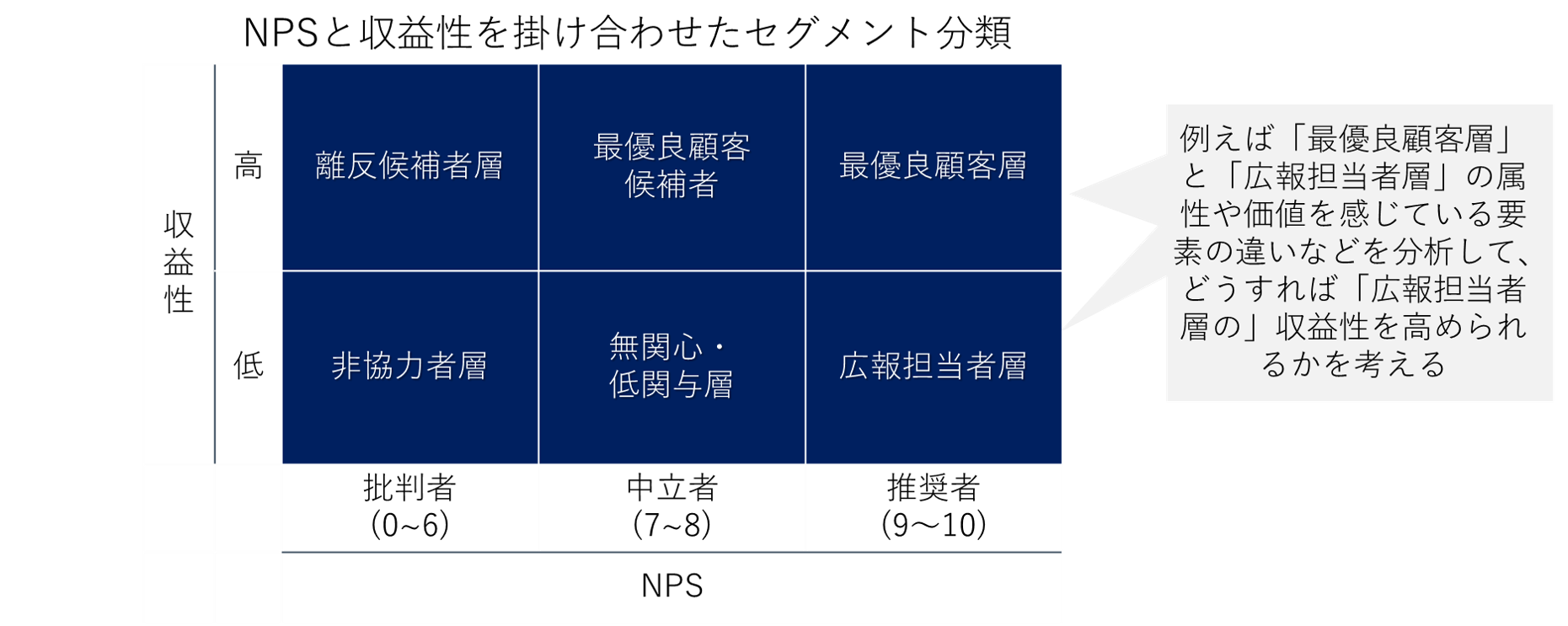 施策につながる顧客満足度調査の実行方法 ｜ 株式会社エモーションテック