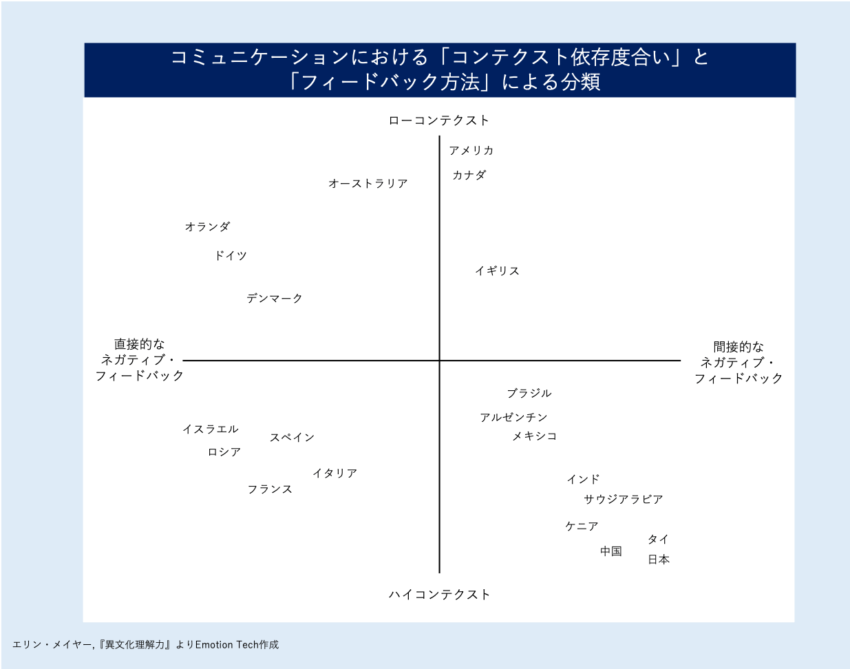 日本人のコミュニケーション傾向
