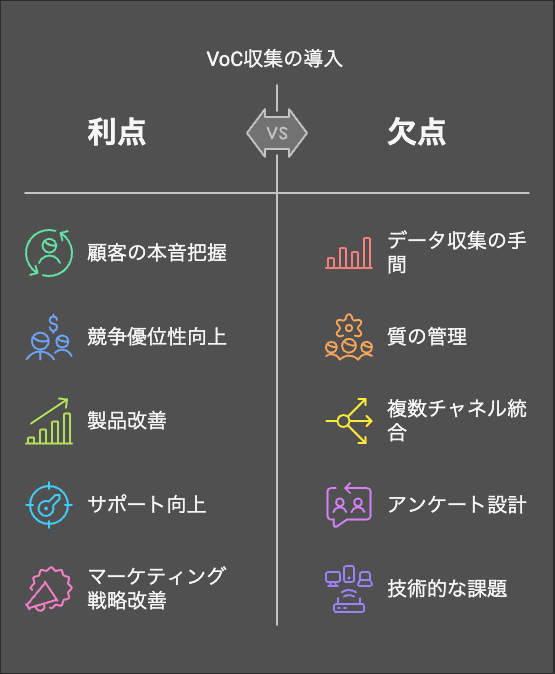 顧客の声を活かした信頼構築とリピート促進の方法