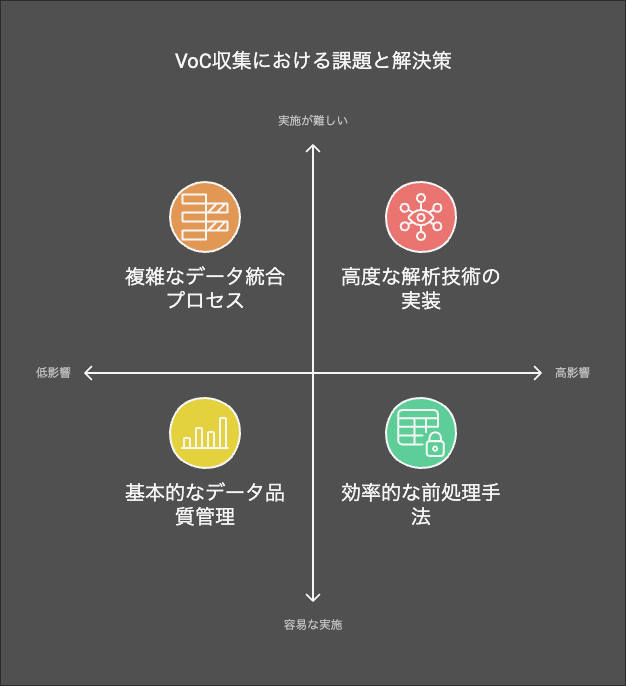 Voc Collection VoC収集の方法を徹底解説!顧客の声を正確に捉え、戦略的改善に結び付ける | 株式会社エモーションテック