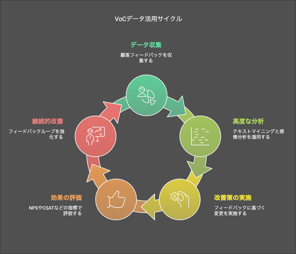 顧客の声を信頼資産に変えるブランド価値向上戦略