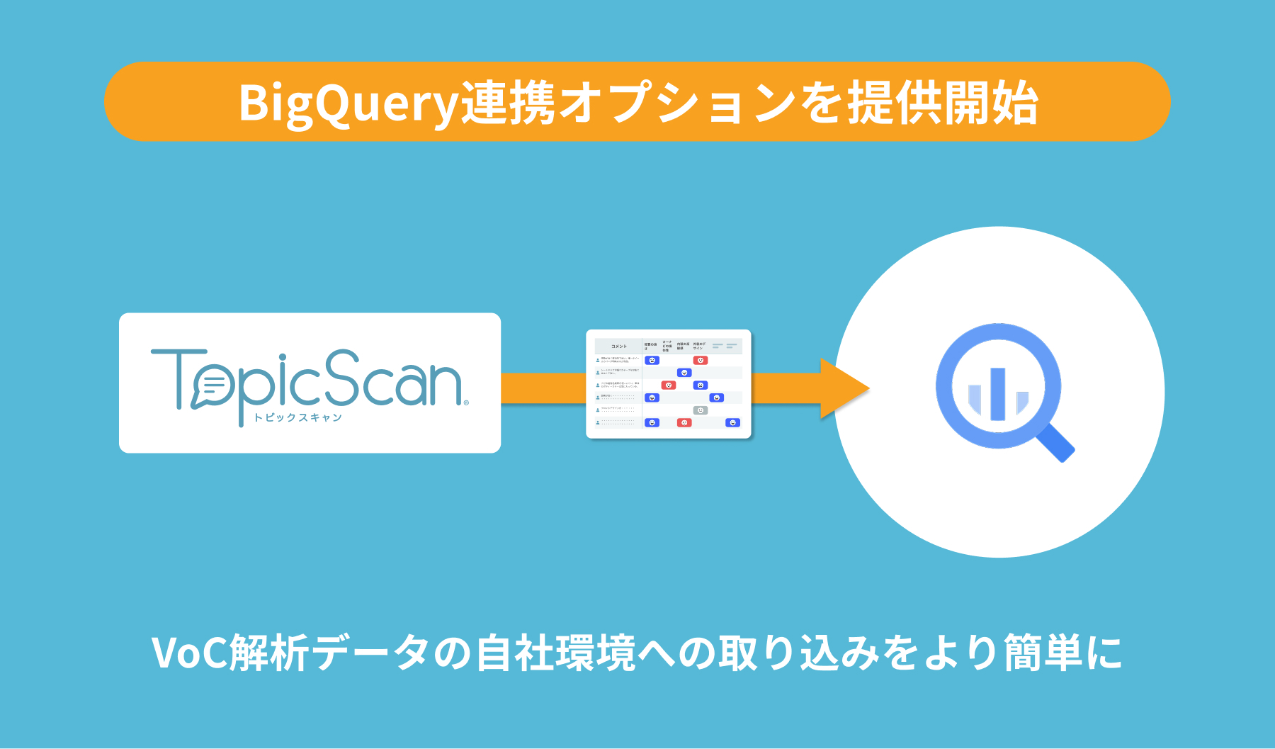VoC分析サービス「TopicScan」の解析結果をさらに深化させるBigQuery連携オプションを提供開始のアイキャッチ
